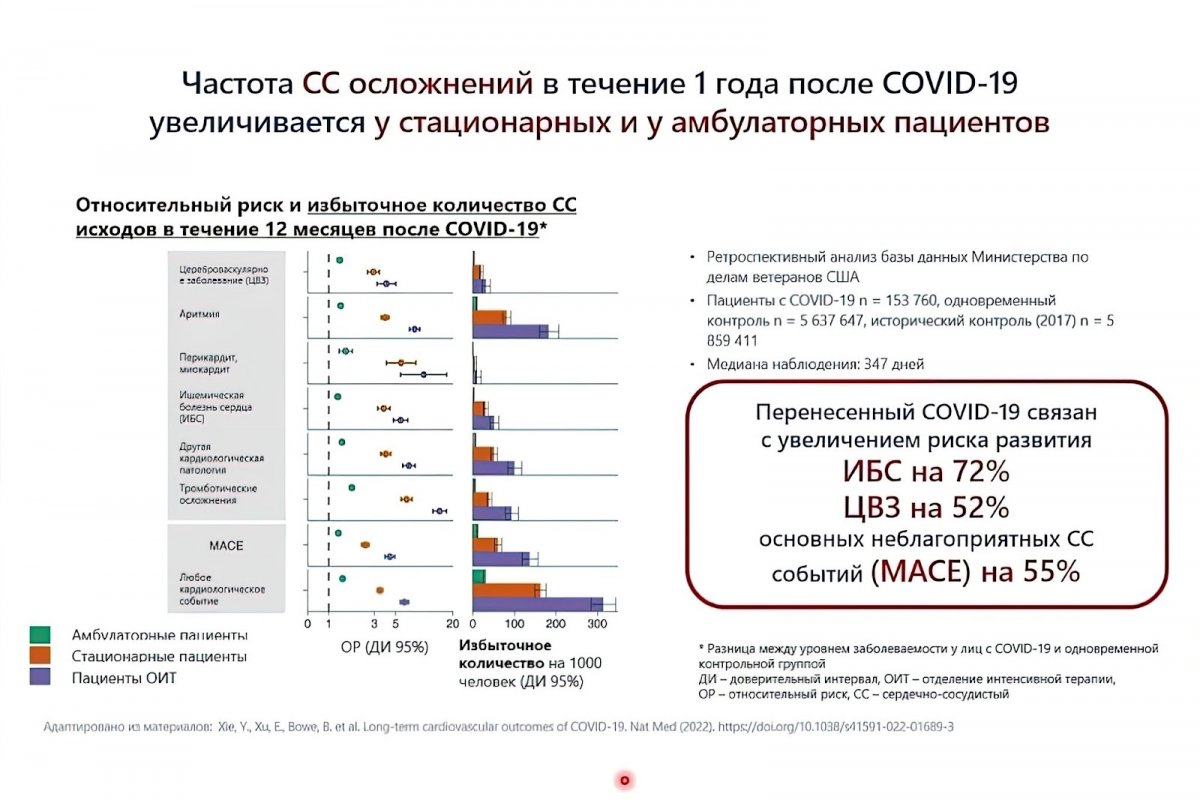 Рост инфарктов, инсультов и других сердечно-сосудистых заболеваний в России: причины и следствия